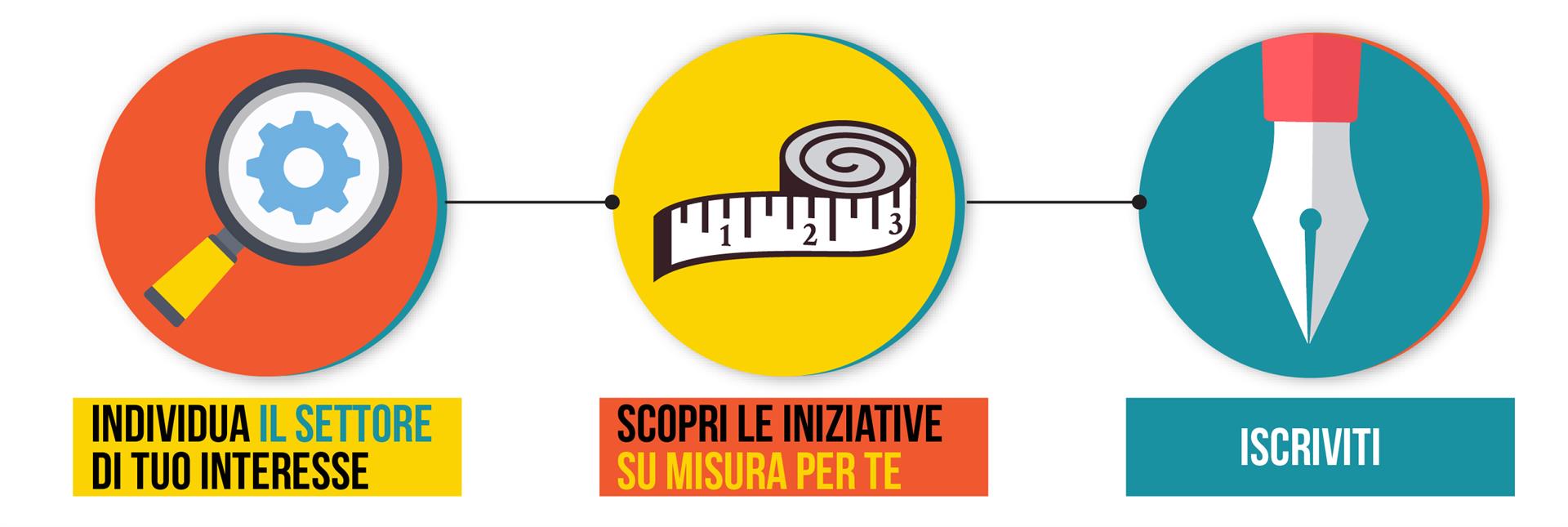SMAU: DOVE TROVI TUTTA L'INNOVAZIONE PER LA TUA IMPRESA